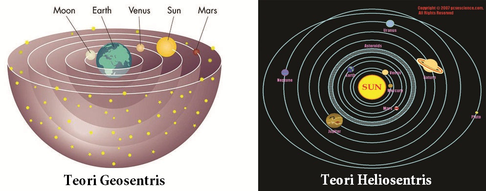 Pengertian Teori Geosentris dan Heliosentris Beserta Antroposentris