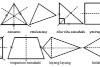 Simetri Lipat dan Simetri Putar Bangun Datar Lengkap