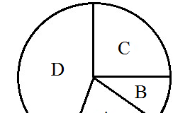 Rumus Diagram Lingkaran dan Contoh Soalnya