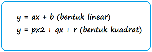 Contoh Soal Sistem Persamaan Linear Kuadrat Dua Variabel (SPLKDV)