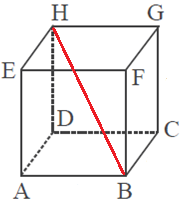 Rumus Diagonal Ruang, Diagonal Bidang, dan Bidang Diagonal Kubus
